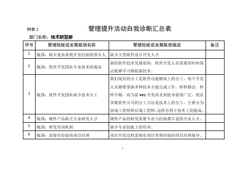 管理提升活动自我诊断汇总表--技研部