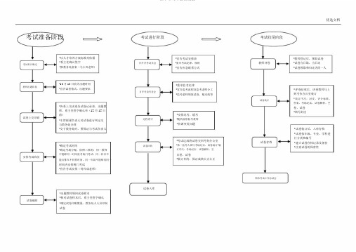 期末考试流程纲要图