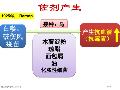 免疫佐剂专题知识专家讲座