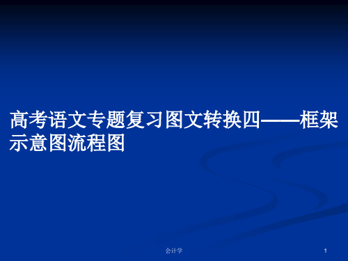 高考语文专题复习图文转换四——框架示意图流程图PPT学习教案