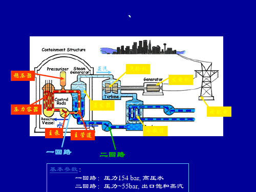 反应堆原理图