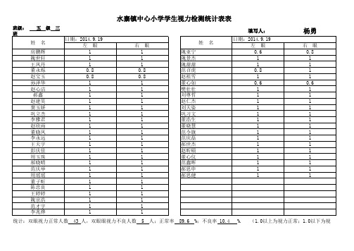 2015学生视力 5.3
