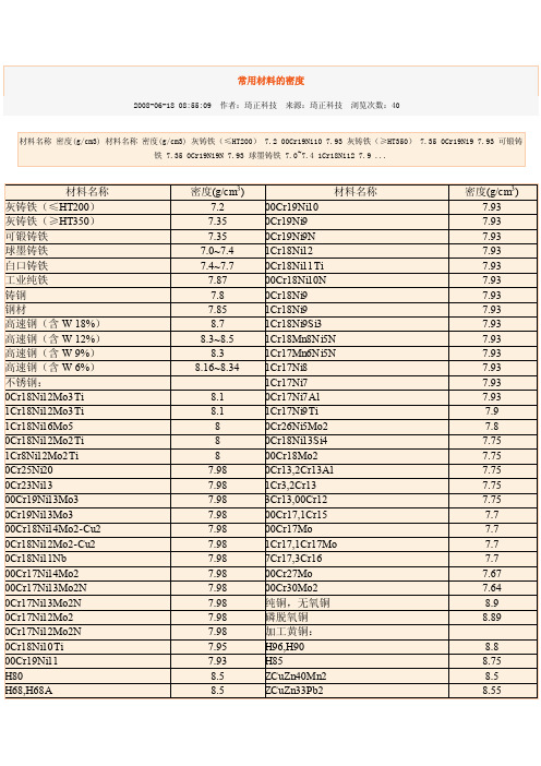 常用材料的密度