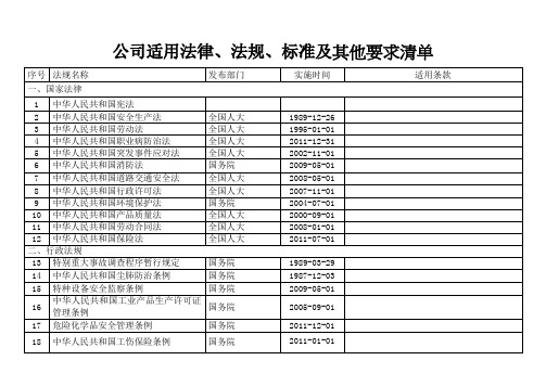 法律法规清单