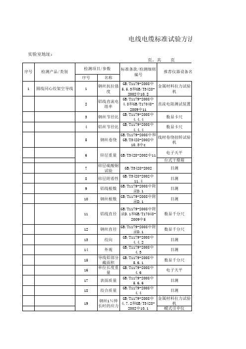 电线电缆标准试验方法