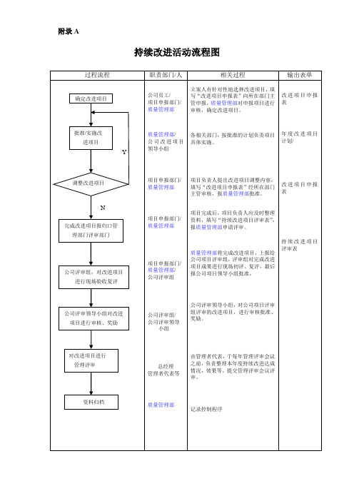 83-持续改进活动流程图-
