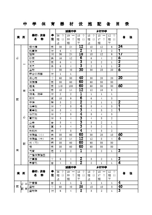 中学体育器材配备标准