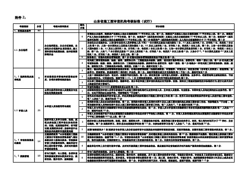 山东省施工图审查机构考核标准(试行)