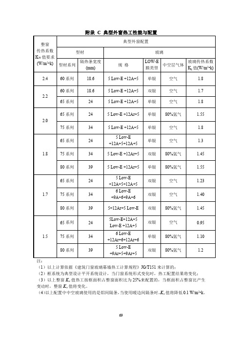 典型外窗热工性能与配置