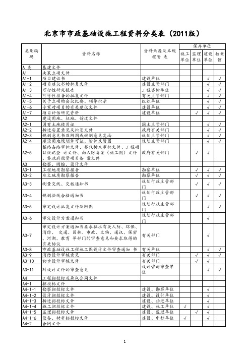 市政工程资料分类表(北京市政基础设施工程资料管理规程)