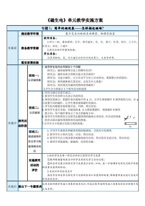 二班物理王恩华王玉哲模块7作业5