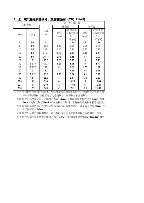 五金手册