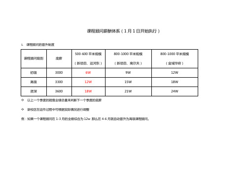 少儿英语培训中心课程顾问薪酬方案