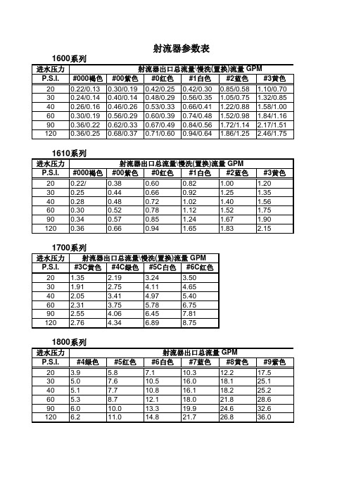 射流器参数表