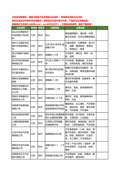 新版江苏省苏州摩托车轮胎工商企业公司商家名录名单联系方式大全36家