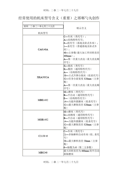 常用的机床型号含义