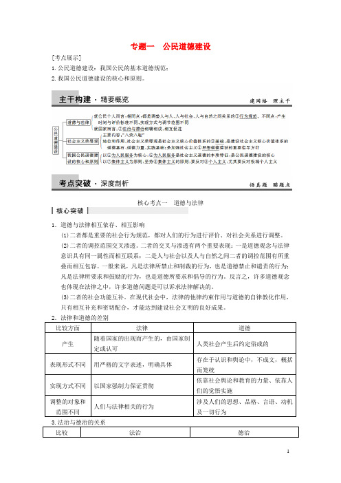 高考政治一轮总复习 专题一 公民道德建设 新人教版选