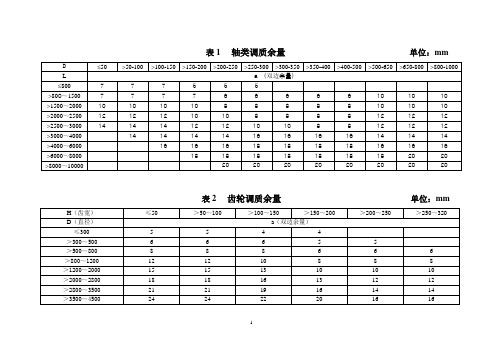 加工余量表