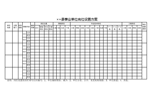 县级事业单位岗位设置方案表式样