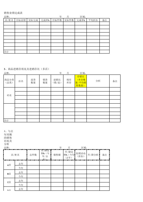 服装零售报表大全