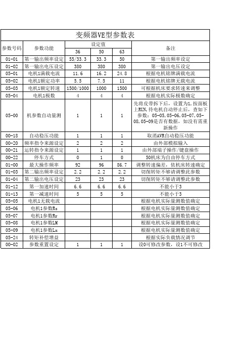 VE变频器参数调整表