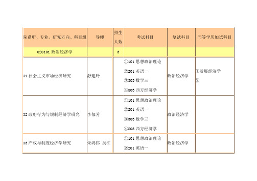 暨南大学考研考西方经济的学专业