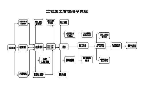 工程施工管理指导流程及表格