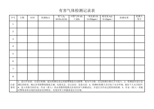 有毒有害气体检测记录表