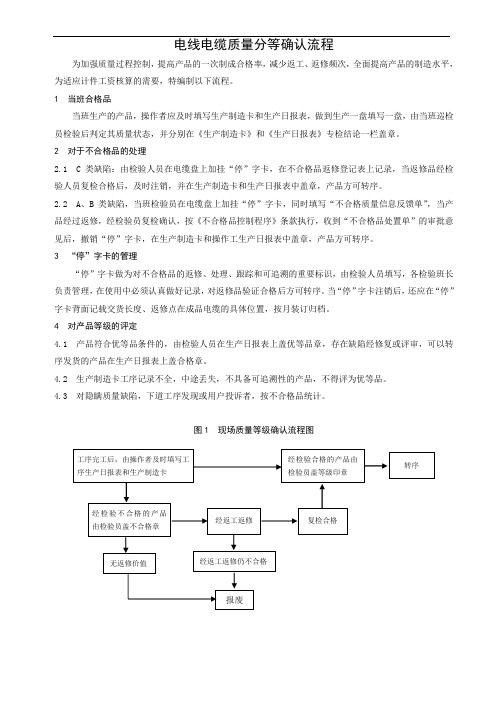 电线电缆质量分等确认流程