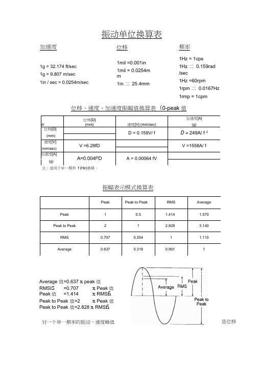 振动单位换算表