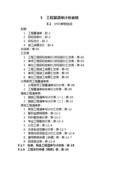 工程量清单计价表格