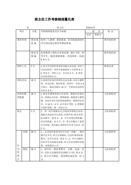 班主任工作考核细则量化表