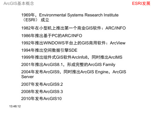 ArcMap基本介绍