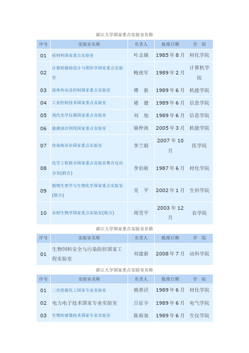 浙江大学国家重点实验室名称