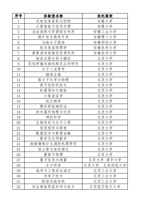 教育部重点实验室名单汇总表(2015年9月)