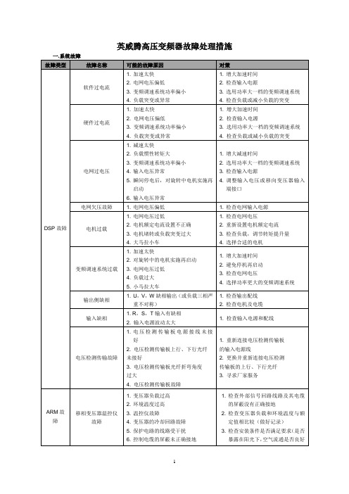 英威腾高压变频器故障处理措施