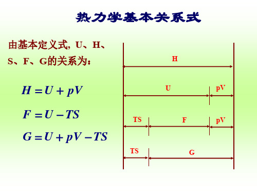 6.热力学基本关系式