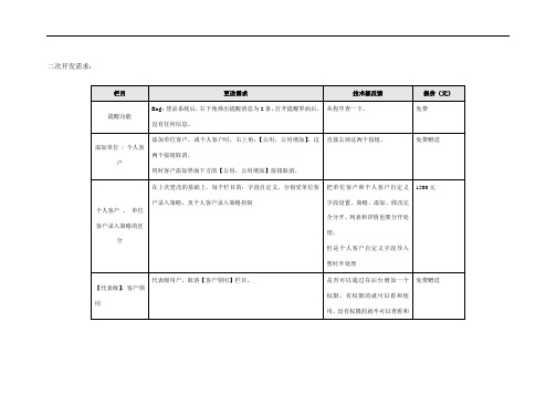 二次开发需求