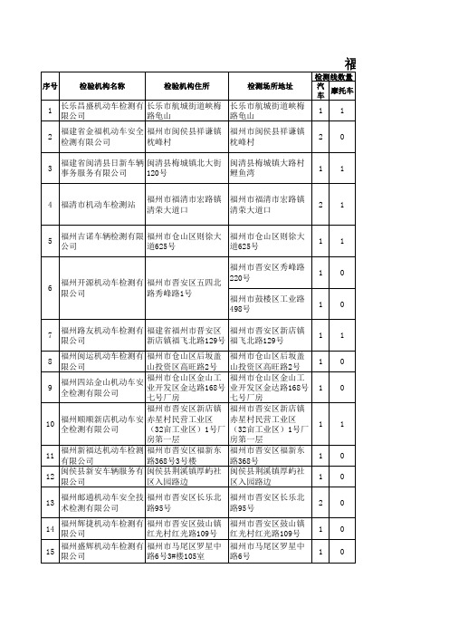 全省机动车安全技术检验机构汇总表