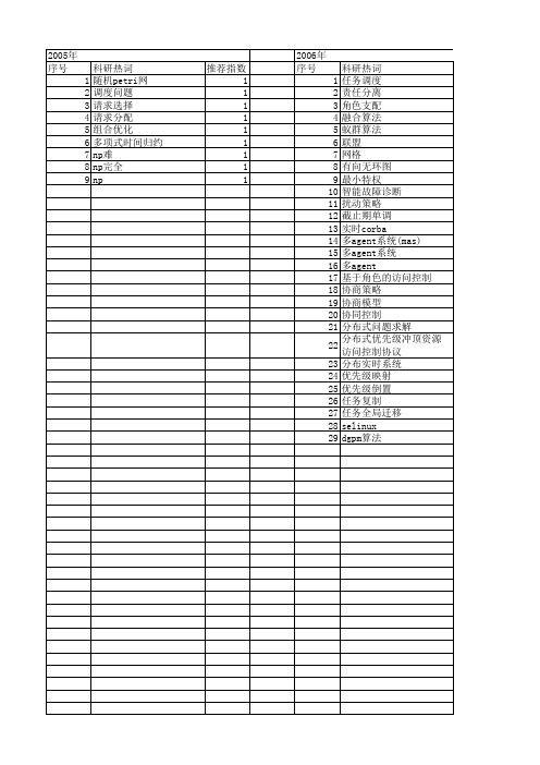 【计算机研究与发展】_任务分配问题_期刊发文热词逐年推荐_20140727