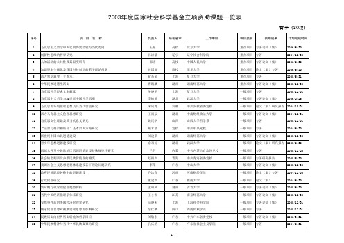 2003年度国家社会科学基金立项资助课题一览表_7888