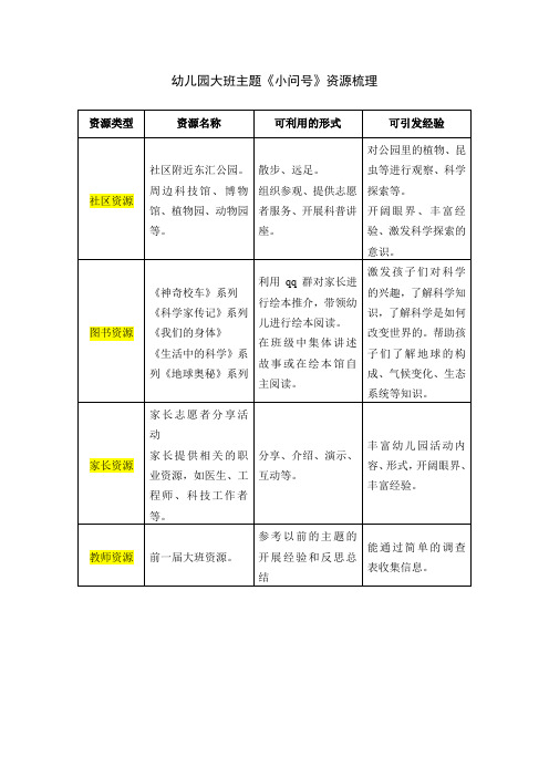 幼儿园大班主题《小问号》课程资源梳理 