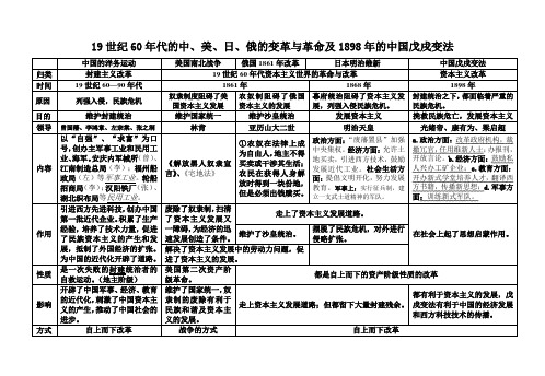 19世纪60年代的中、美、日、俄的变革