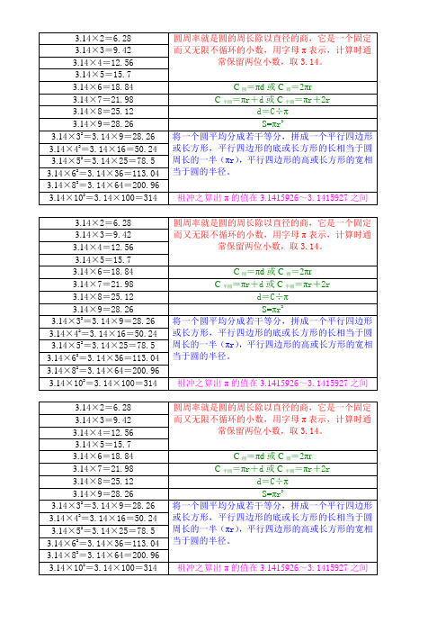 圆周率口诀表