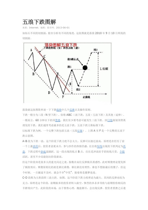 波浪理论之五浪下跌图解