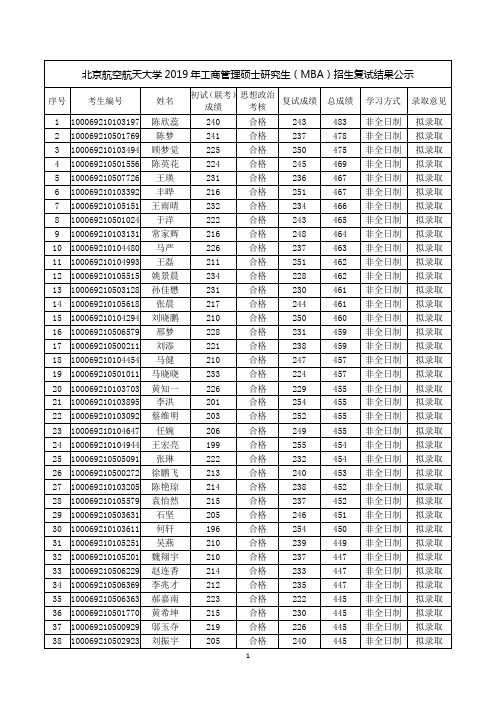 北航2019年工商管理硕士研究生(MBA)招生复试结果公示