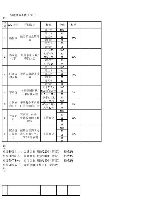 客服绩效考核