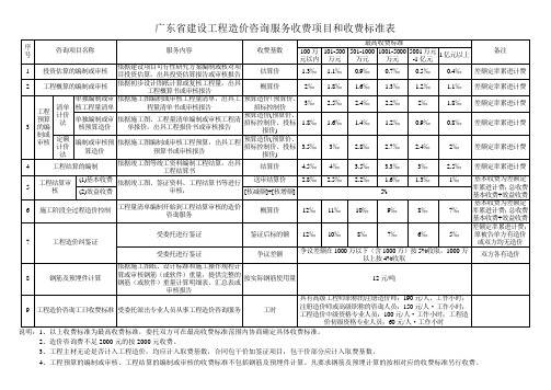 广东省建设工程造价咨询服务收费项目和收费标准表