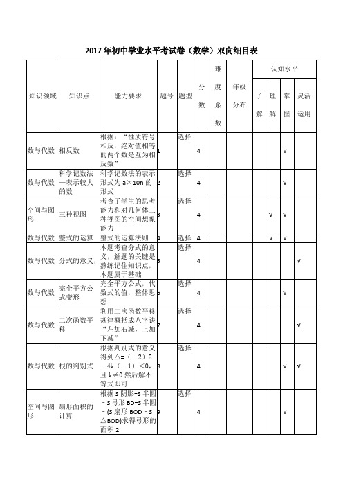 数学双向细目表数学2017年中考