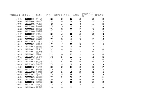 2010陆丰教师考试总表成绩1